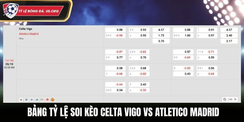 Soi kèo Celta Vigo vs Atletico Madrid - bảng tỷ lệ cá cược