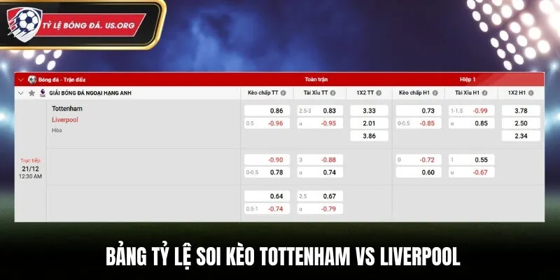 Bảng kèo nhà cái giữa Tottenham và Liverpool lúc 0h30 21/12/2025