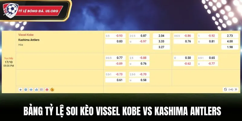 Soi kèo Vissel Kobe vs Kashima Antlers - bảng kèo trước thềm trận đấu